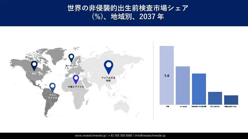 Non-Invasive Prenatal Testing (NIPT) Market (2)